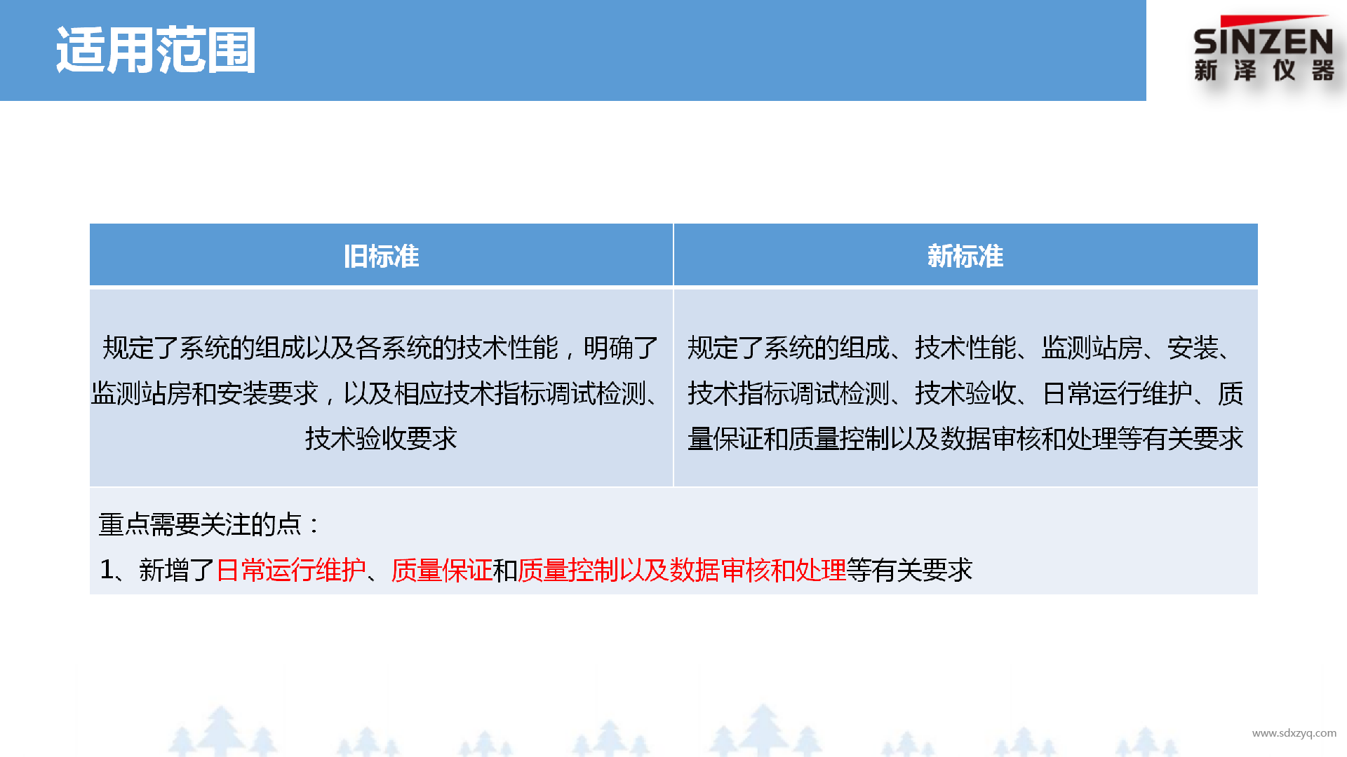 固定污染源廢氣非甲烷總烴監(jiān)測技術(shù)規(guī)范新舊標(biāo)準對比