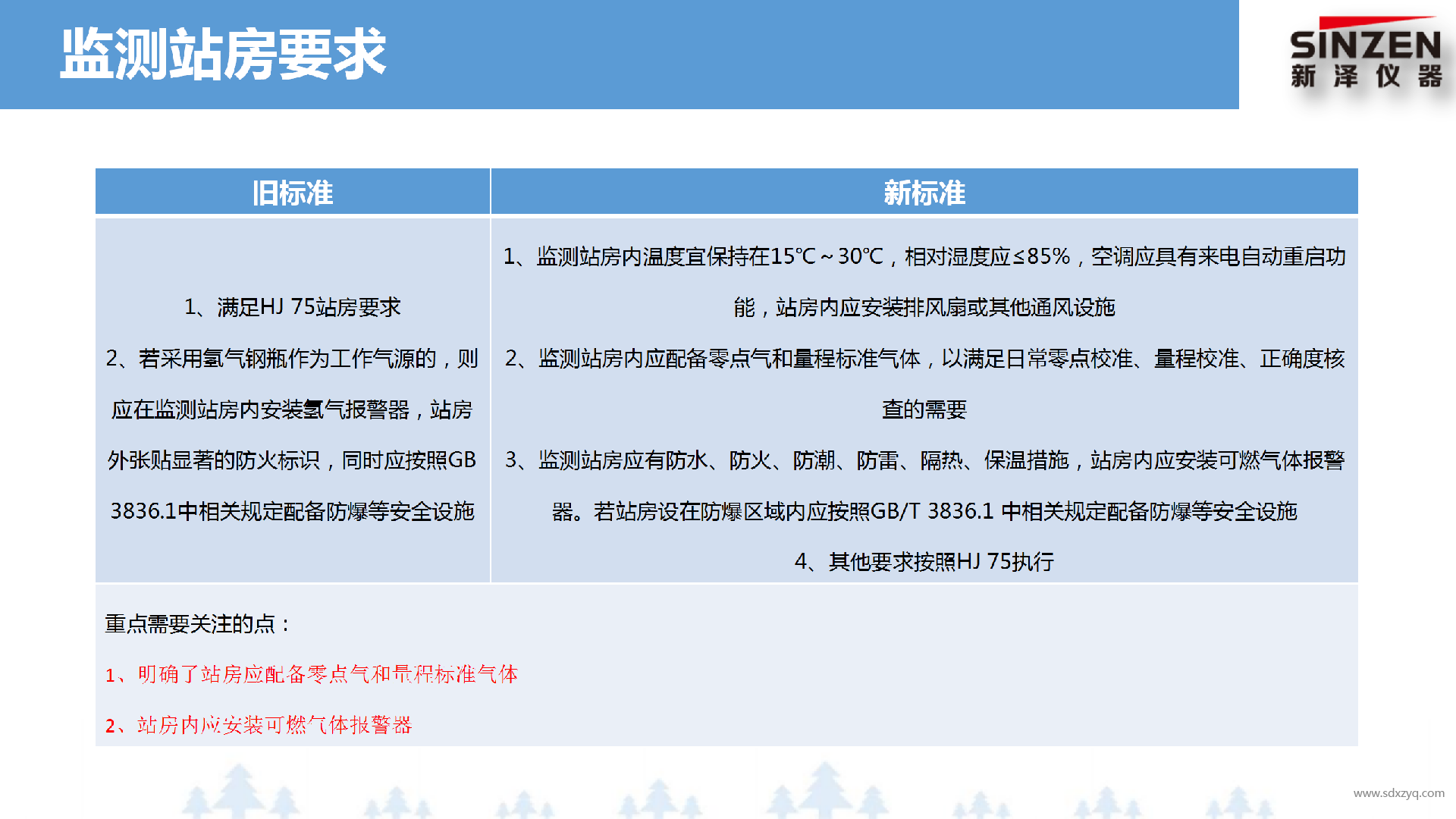 固定污染源廢氣非甲烷總烴監(jiān)測技術(shù)規(guī)范新舊標(biāo)準對比
