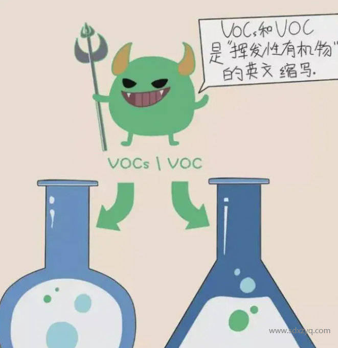 VOC、VOCs和TVOC的區(qū)別.png