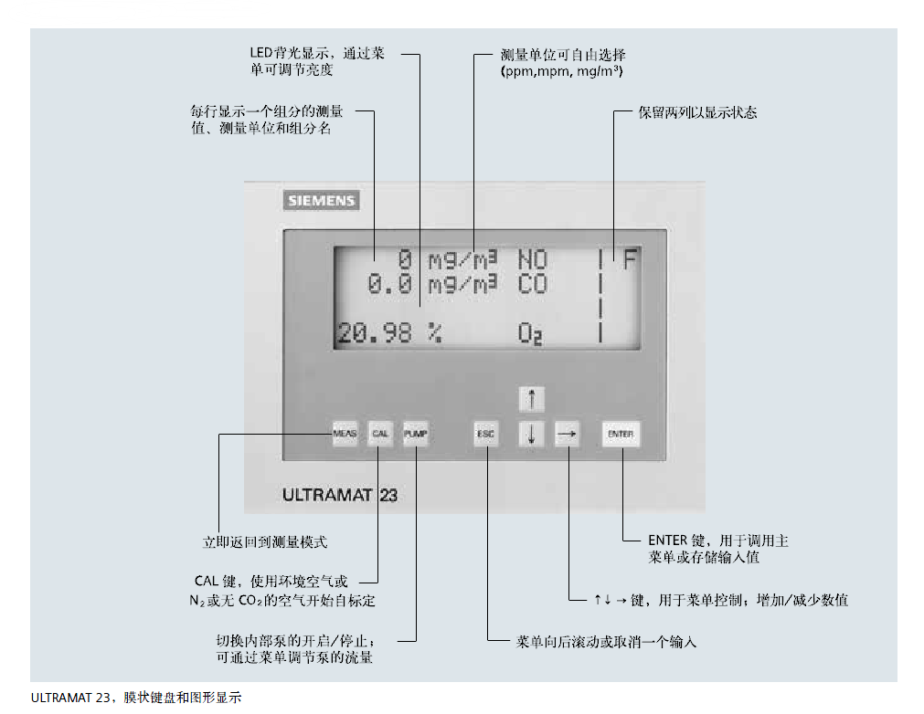ULTRAMAT23分析儀頁(yè)面菜單說明
