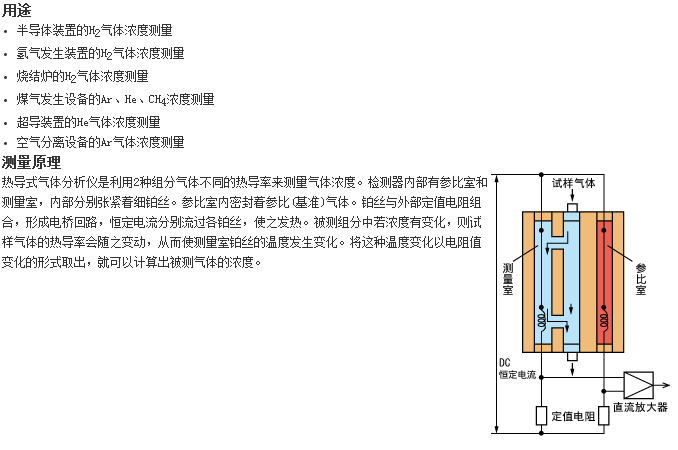 ZAF型分析儀器最適合測量H2、Ar、He氣體濃度的熱導(dǎo)式氣體分析儀