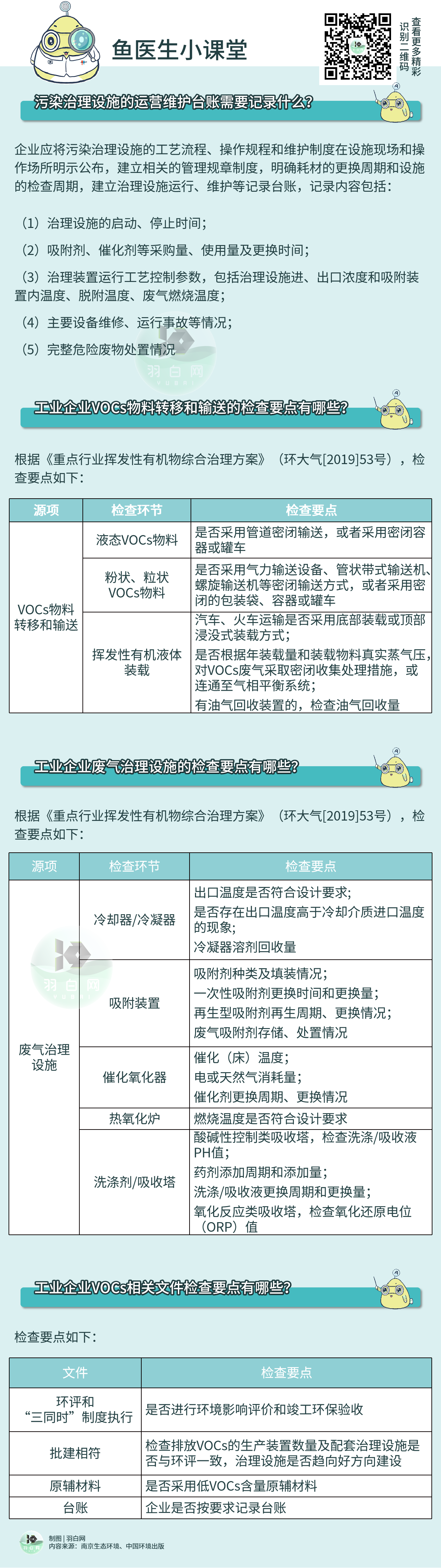 企業(yè)如何避免在VOCs執(zhí)法檢查中再“踩坑”?？