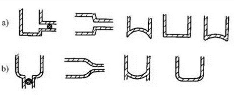 消除應(yīng)力，能夠很好的為壓鑄廠家減少損失