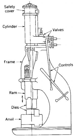 各種壓鑄工藝、加工工藝、表面處理工藝介紹