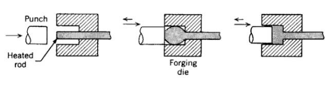 各種壓鑄工藝、加工工藝、表面處理工藝介紹