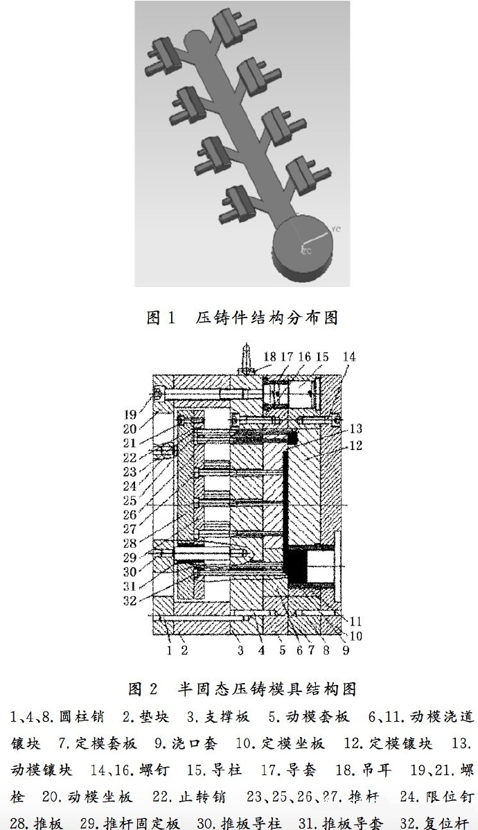 壓鑄工藝學習，半固態(tài)壓鑄模具研究