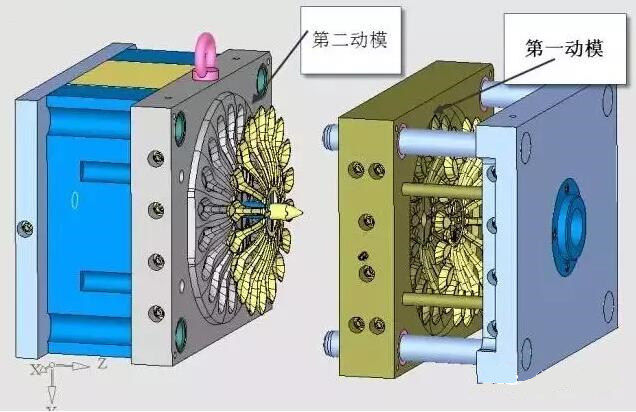 雙層模具，三層，多層，壓鑄公司未來的方向？