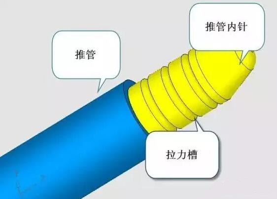 雙層模具，三層，多層，壓鑄公司未來的方向？